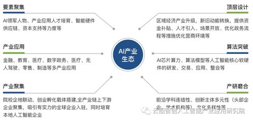 人工智能產(chǎn)品技術開發(fā) 從概念到認證的實踐路徑